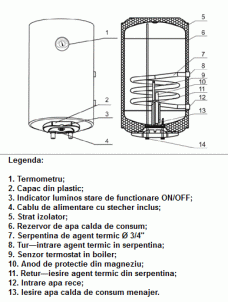 Schema boiler termoelectric