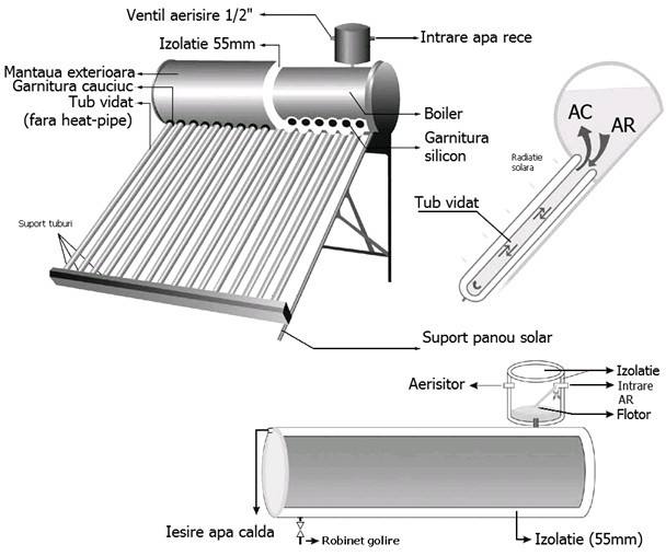 Panou solar nepresurizat cu boiler INOX - schema de montaj
