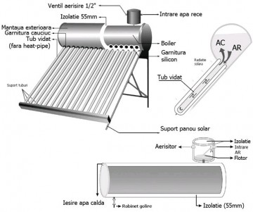 Poza Panou solar nepresurizat cu boiler INOX - schema de montaj