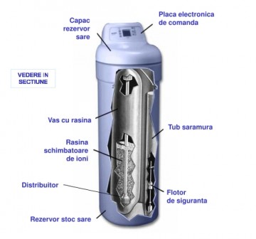 Poza Dedurizator EcoWater GALAXY VDR - vedere in sectiune