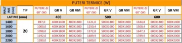 Poza Radiatoare tip panou din otel vertical Ferroli GR V/GR VM - puteri termice nominale ΔT = 60°C (W)