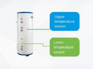 Poza Pompa de caldura monobloc monofazata GREE Versati III - pozitionare senzori de temperatura pentru boilerul acm