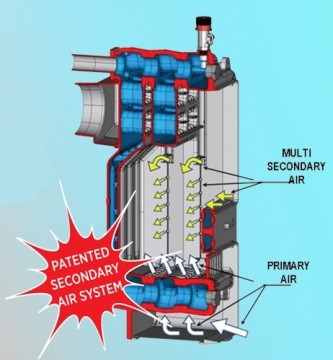 Poza Centrala termica pe lemn din fonta DUNATECH - schema circulatie aer de combustie
