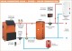 Schema de montaj cu puffer si boiler termoelectric